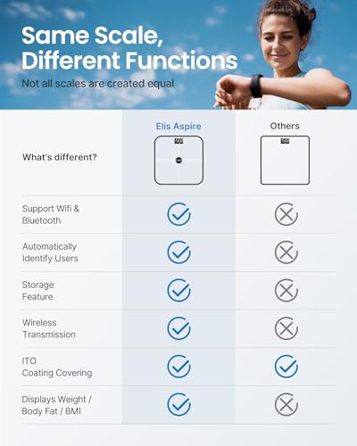 RENPHO Balance Pese Personne Pese Personnes WIFI Blanc avec Composition Corporelle Avancée Poids Masse Grasse Musculaire